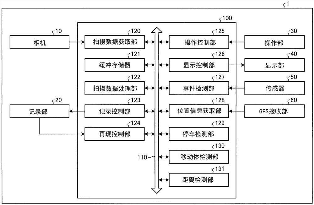 记录控制装置、记录控制系统、记录控制方法以及程序