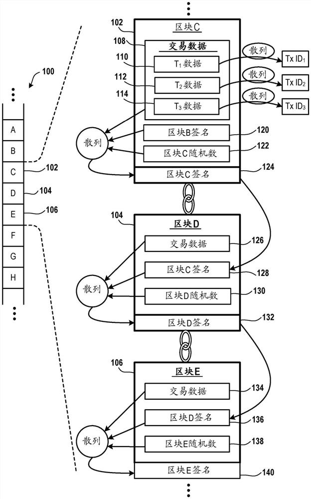 反欺诈云游戏区块链