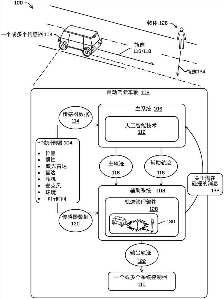 具有轨迹验证的碰撞避免系统