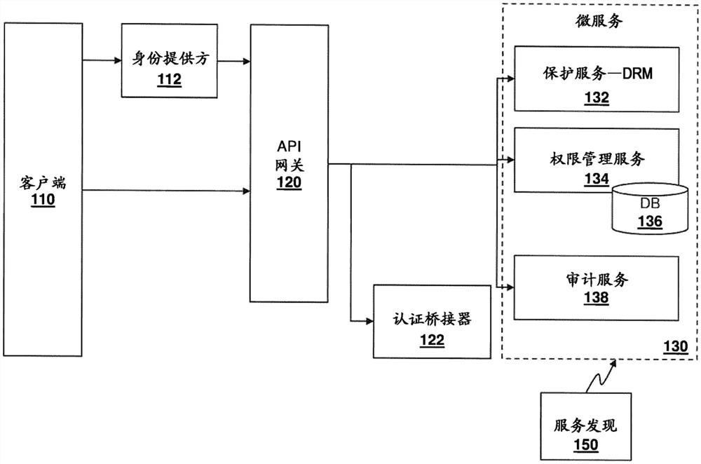 用于数字权限管理的方法和系统