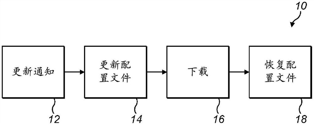 用于数据传输的系统和方法