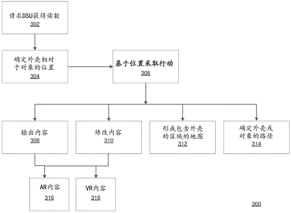 基于对象检测来行动的技术