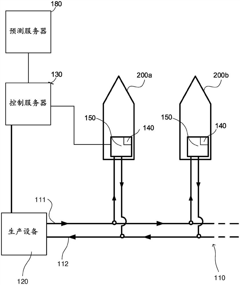 热能分配系统及其控制方法