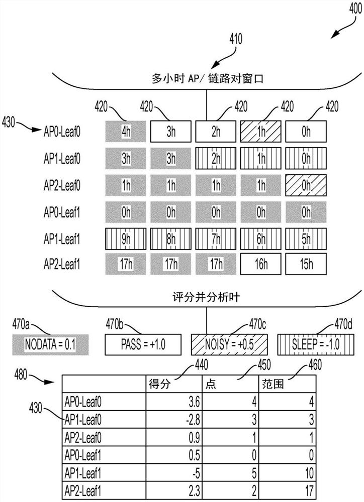 识别运动检测系统中的静态叶节点