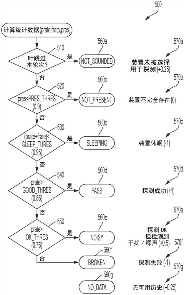 对运动检测系统中的静态叶节点进行分类