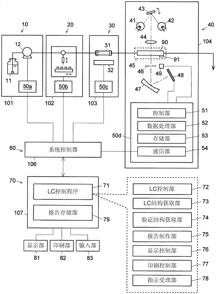 液相色谱仪