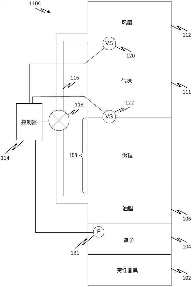 烹饪污染物控制方法装置和系统