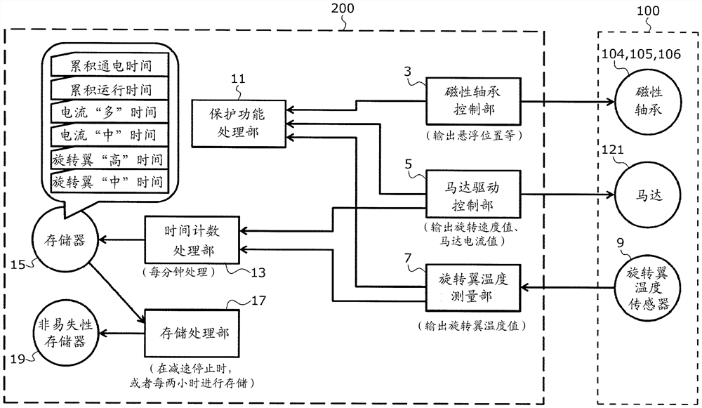 真空泵以及真空泵的控制装置