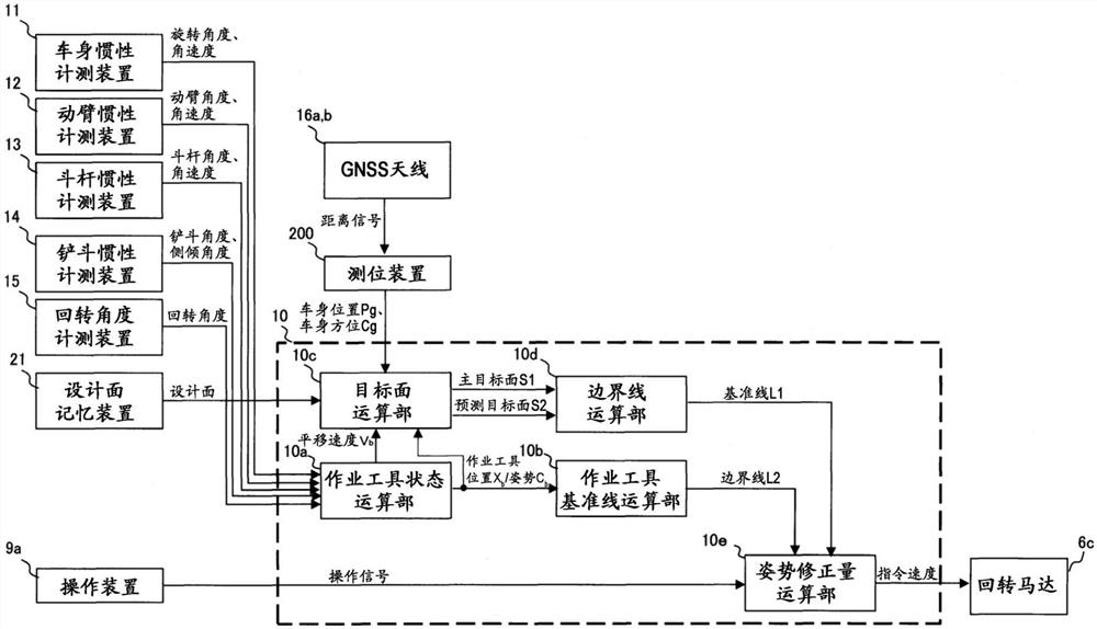 作业机械