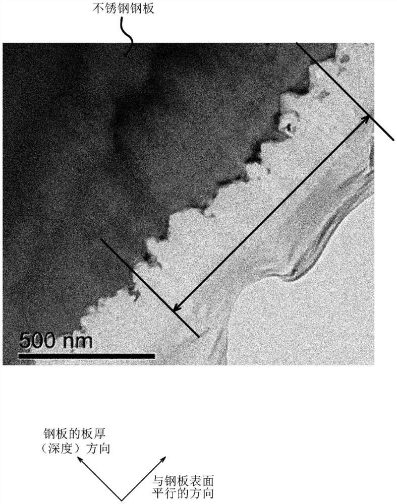 燃料电池的隔离件用的奥氏体系不锈钢板及其制造方法