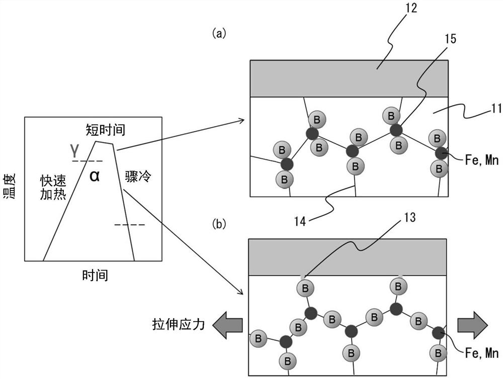 钢板及其制造方法