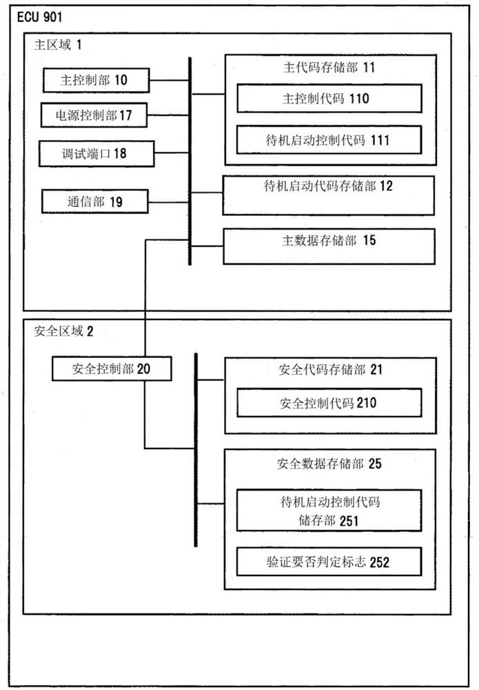 电子控制装置、电子控制装置的安全验证方法