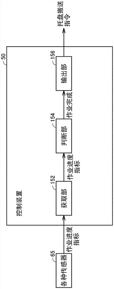 托盘搬送系统、托盘搬送方法以及托盘搬送程序