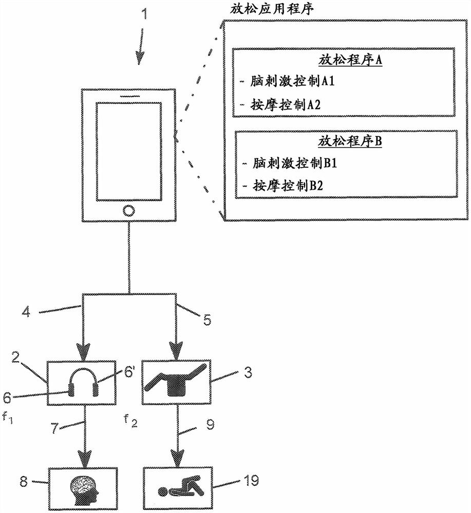 用于改善生物健康的设备和方法