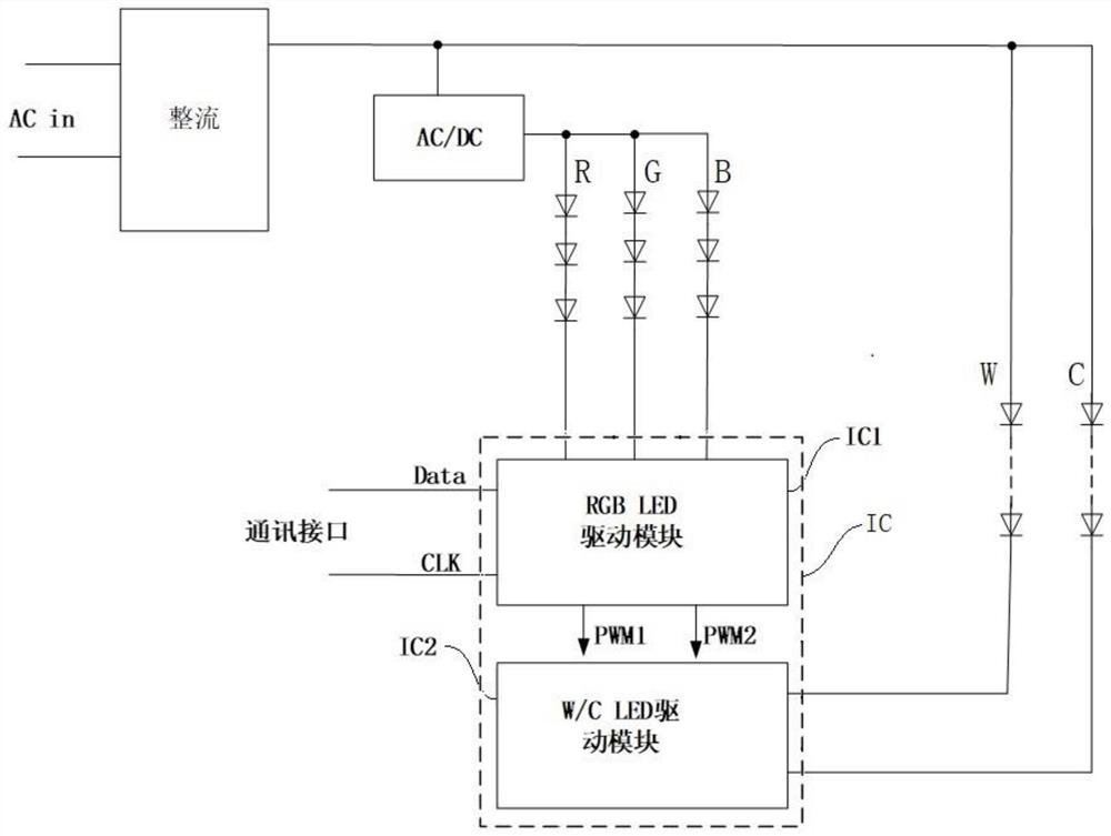 一种五通道LED驱动电路、驱动方法及LED灯