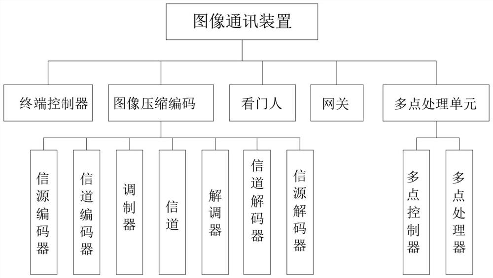 通讯终端的图像通讯装置和方法