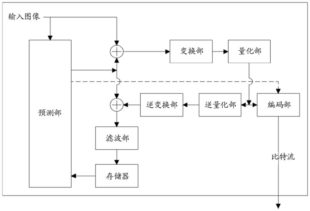 帧内预测方法和装置