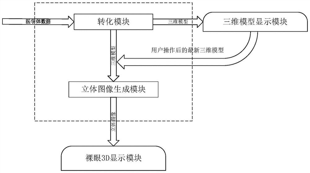 一种基于裸眼3D医学图像显示系统