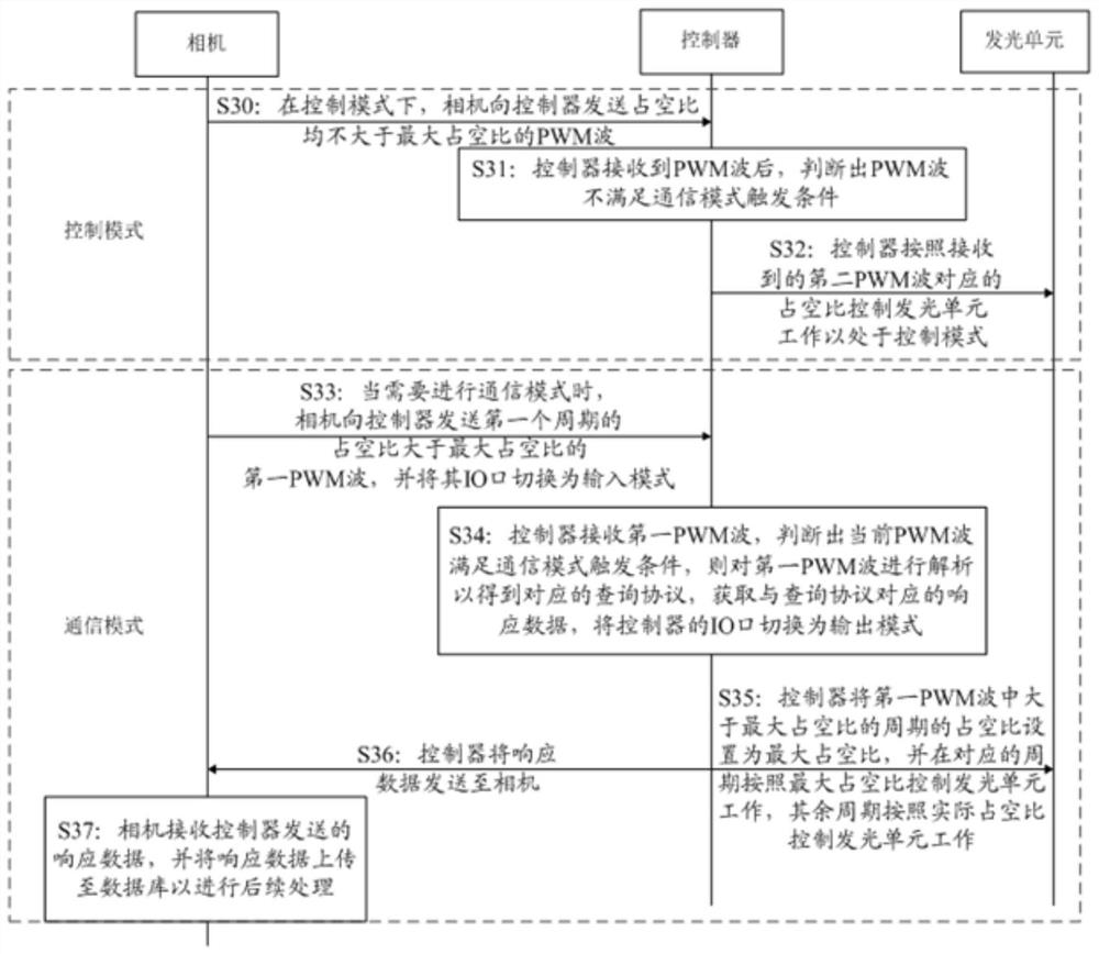 补光灯及其控制方法、装置、电子设备、介质及拍摄系统