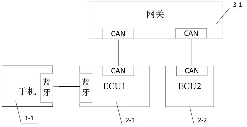 一种基于遥控泊车的信息安全设计方法及系统