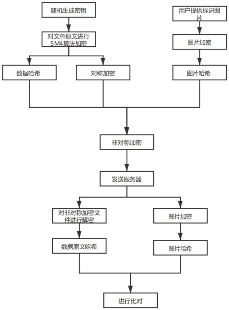 一种身份验证方法、装置、设备及存储介质