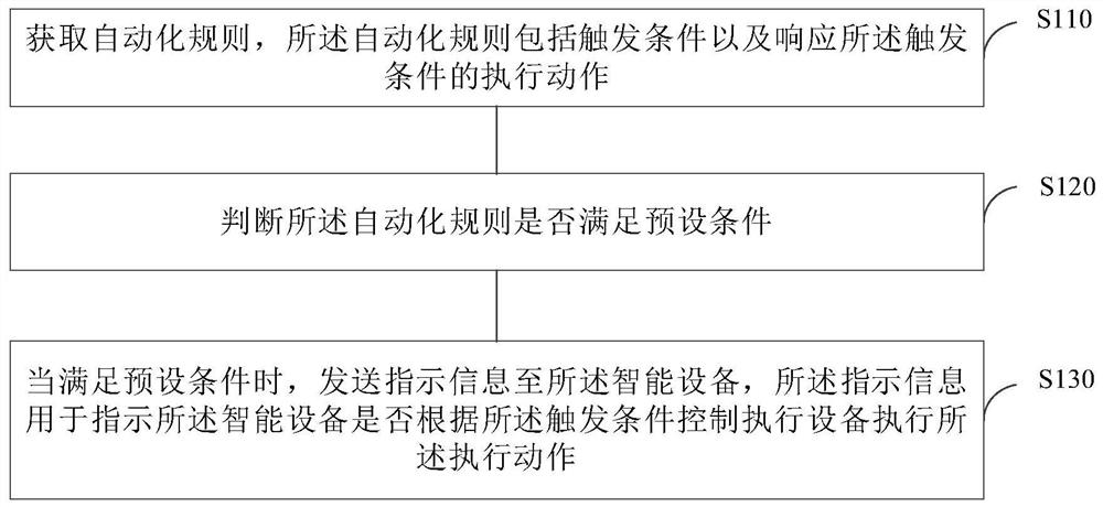 一种规则处理方法、装置、服务器及存储介质