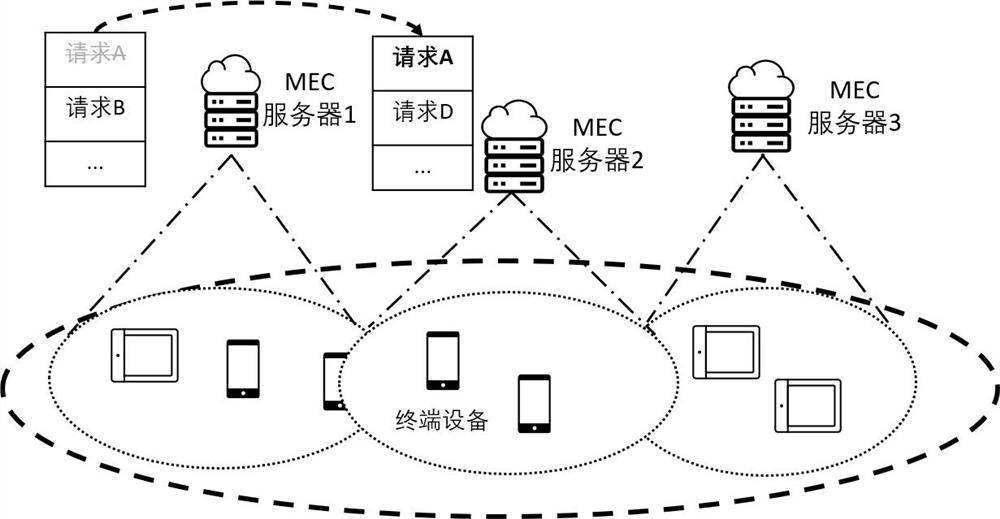 基于资源占用和时延敏感的虚拟化网络功能迁移方法