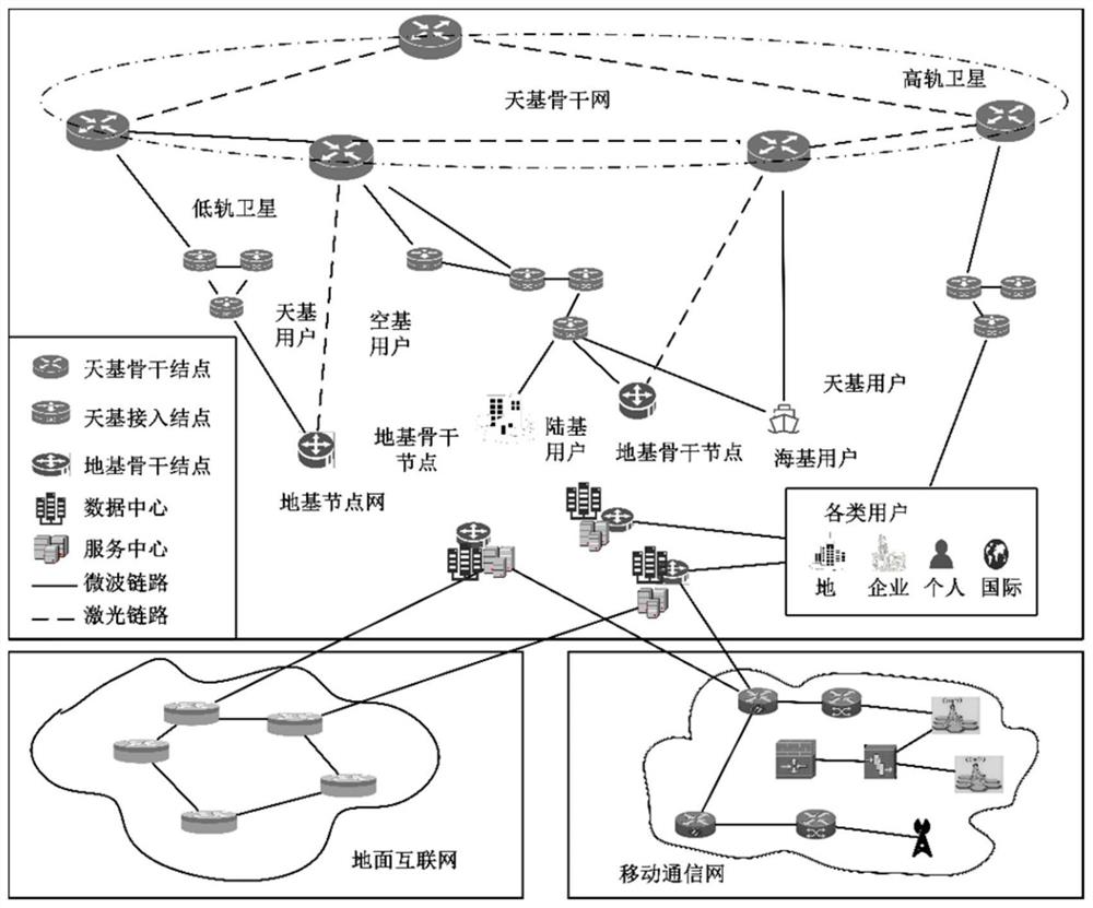 一种面向空天地一体化网络的边缘计算资源融合管理方法