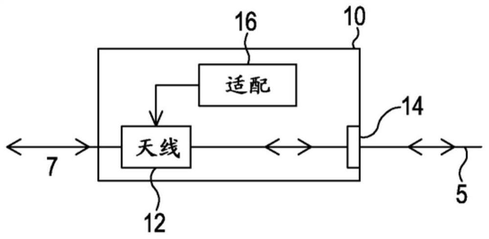 无线电信号的传输和/或接收