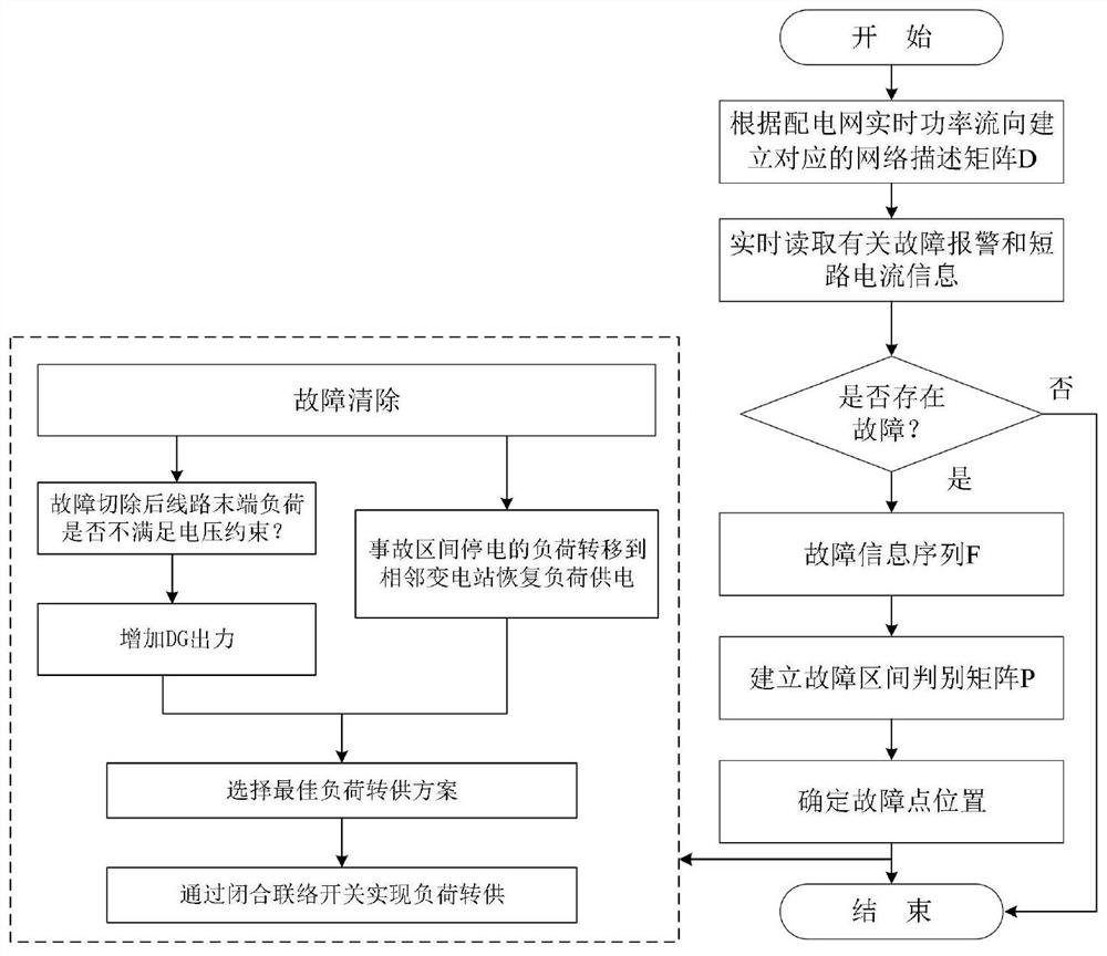 一种适用于花瓣式配电网的区域后备保护方法及系统