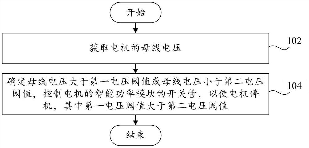 电机控制方法、电机控制装置、电机系统和存储介质