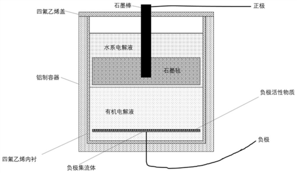 一种双电解质二次电池