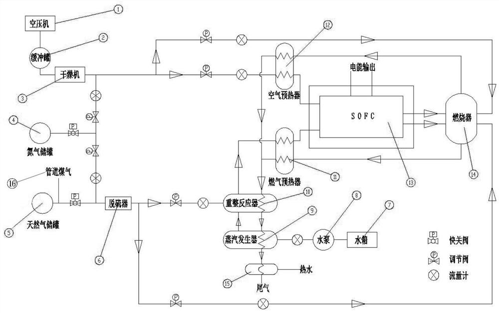 一种固体氧化物燃料电池分布式供能系统