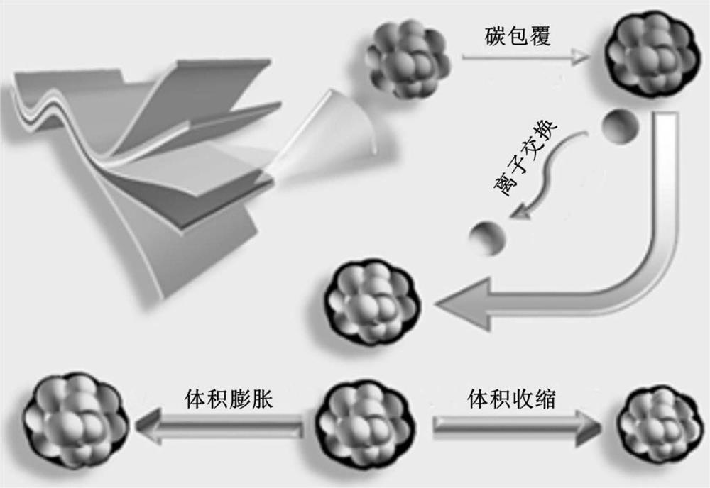 一体化成型界面稳定化处理方法及柔性锂离子电池