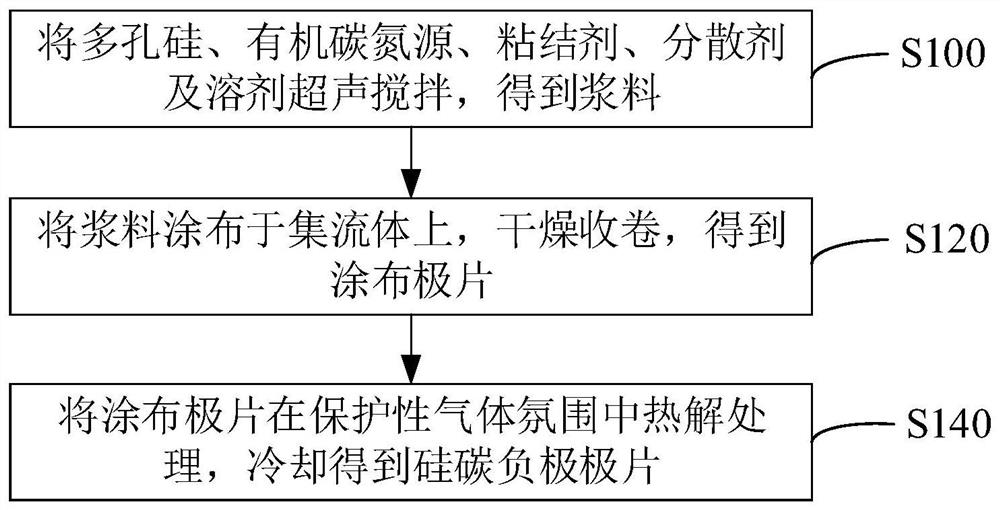 硅碳负极极片及其制备方法与应用