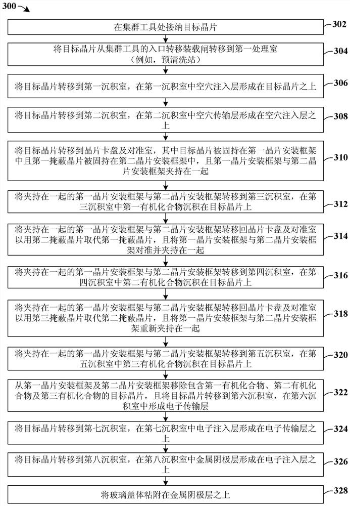 处理工具以及处理晶片的方法