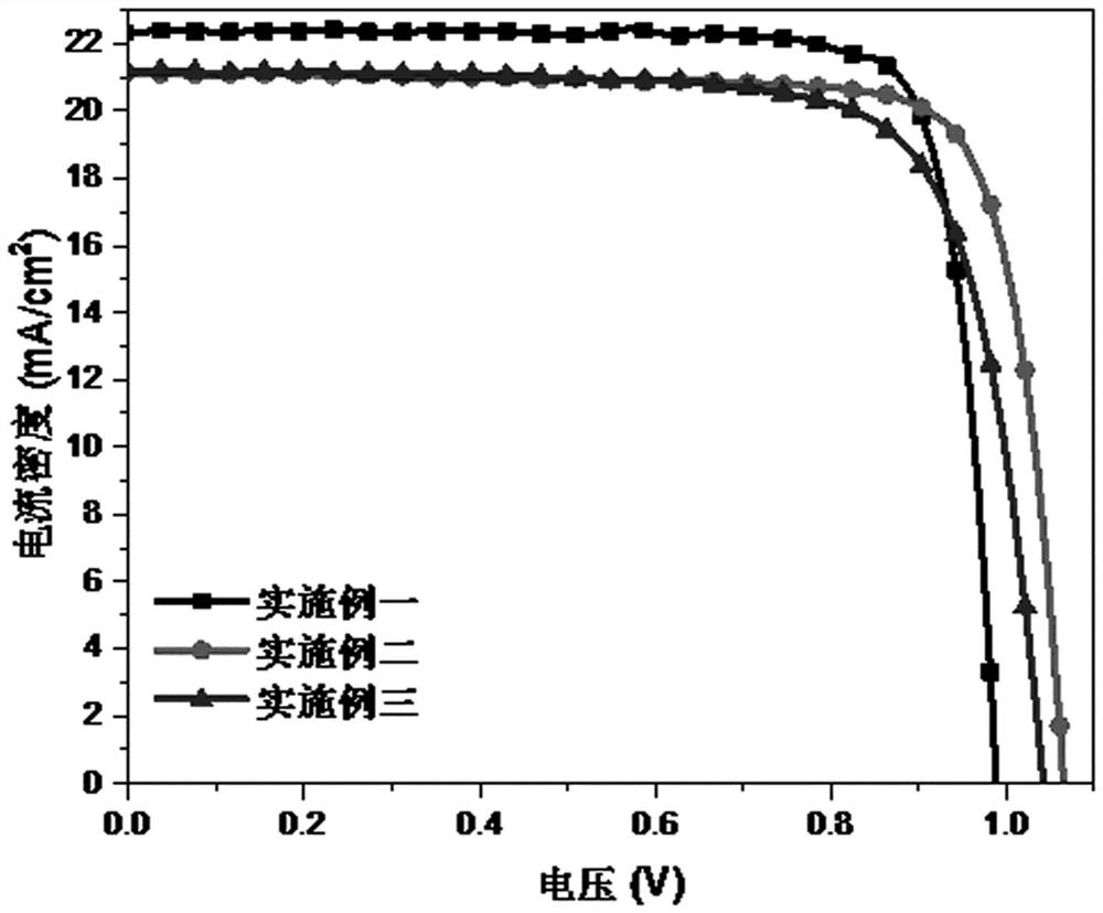 一种钙钛矿晶体薄膜以及钙钛矿太阳能电池的制备方法