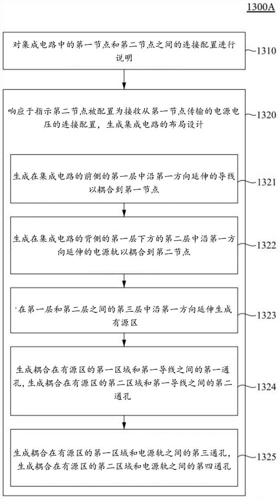 半导体器件及其形成方法