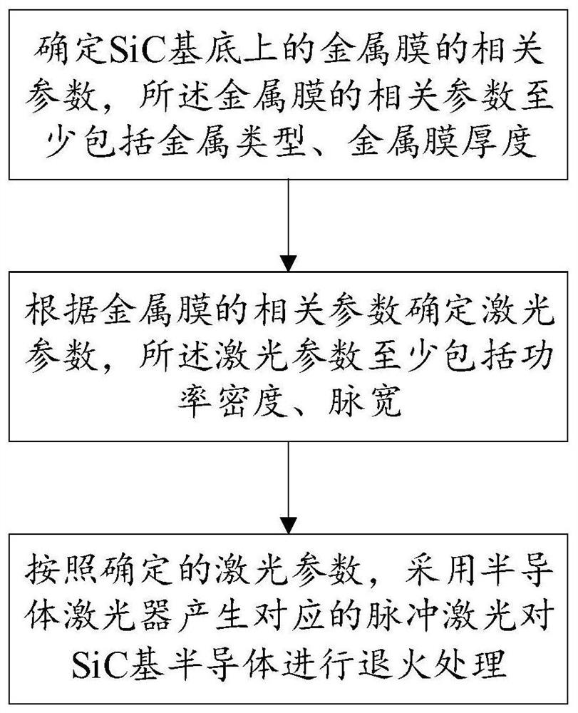 一种SiC基半导体的激光退火方法