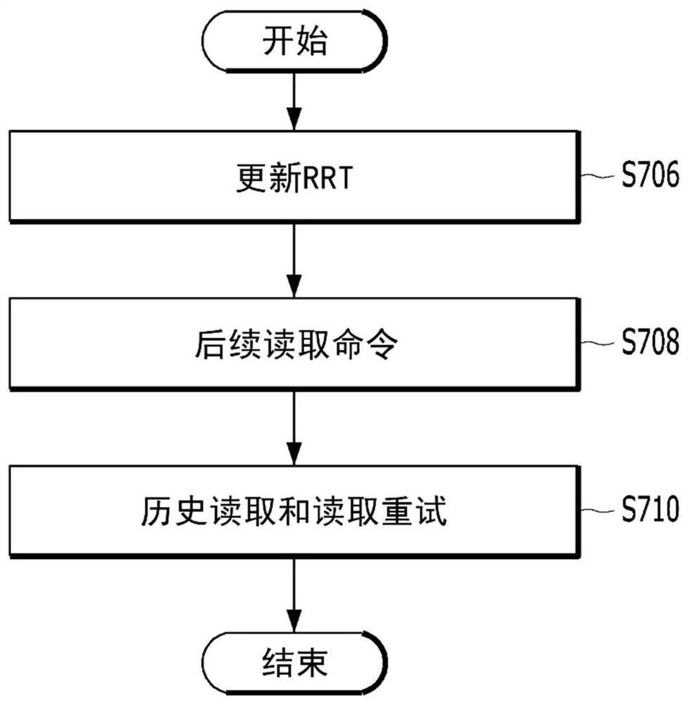 存储器系统及其操作方法