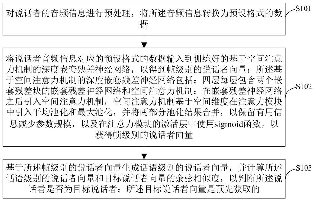 一种说话者确认方法及系统