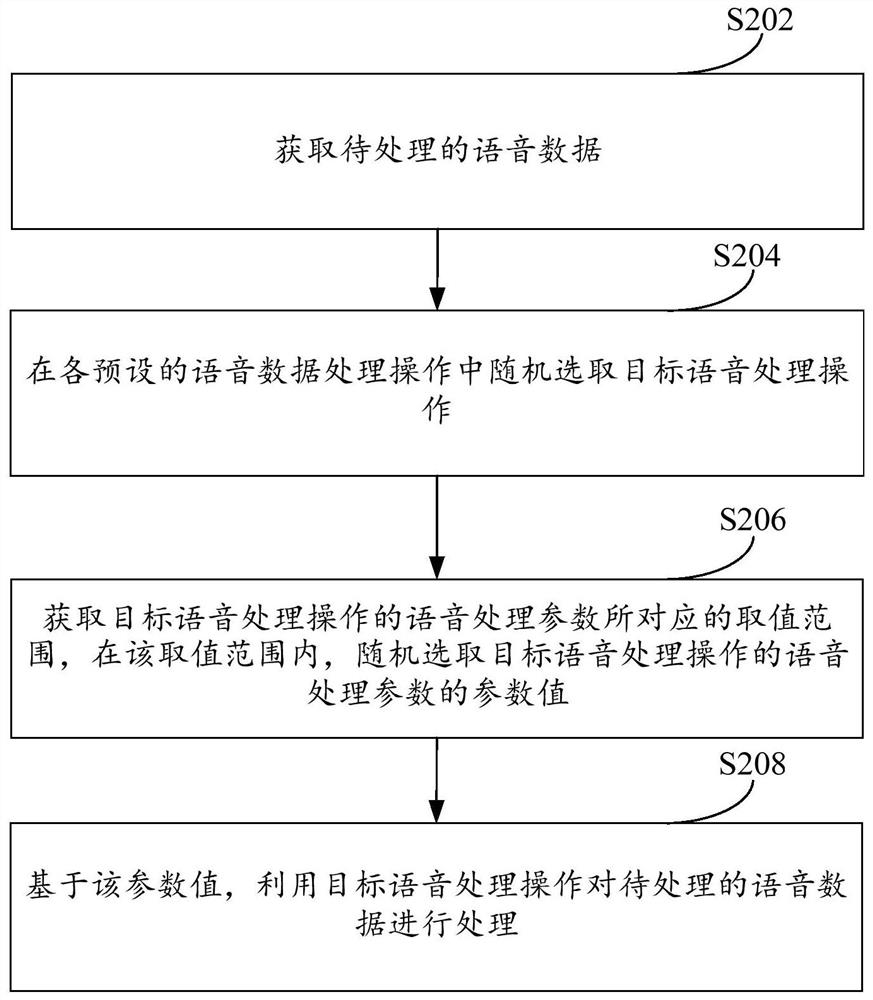 语音数据处理方法、装置、设备及存储介质