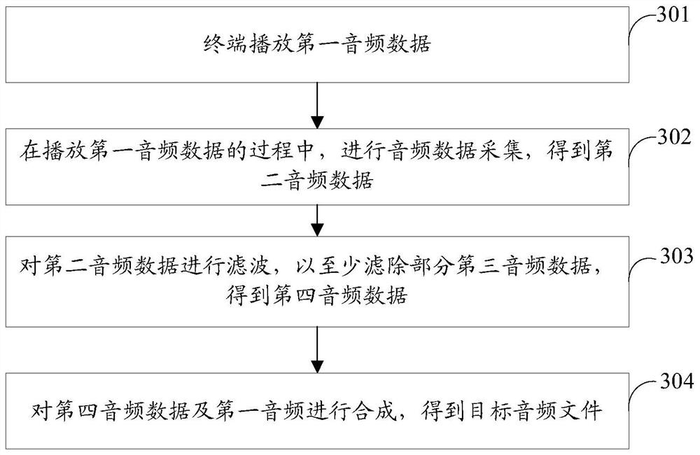 音频数据的处理方法、装置、电子设备及存储介质