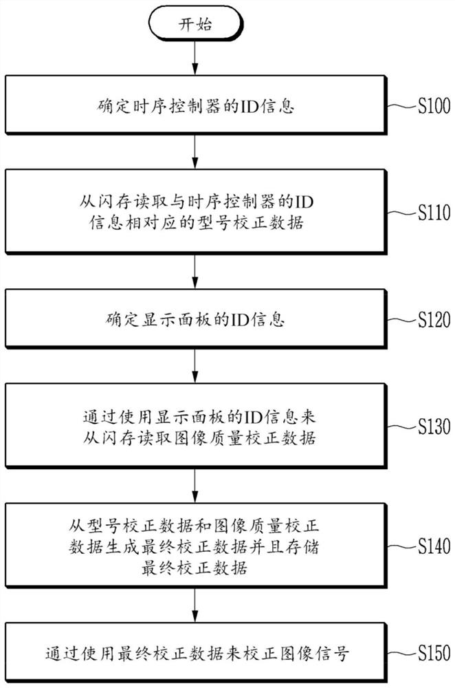 显示装置和用于驱动该显示装置的方法