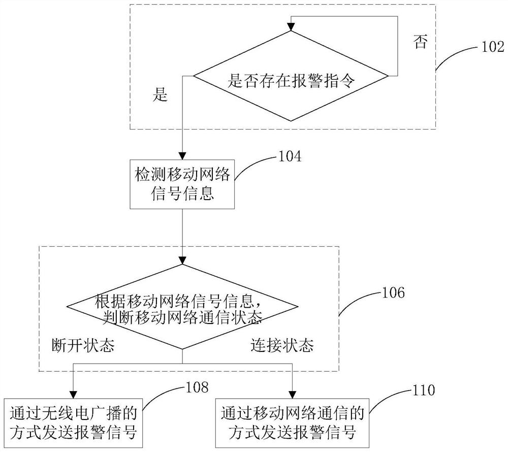 车载报警方法、系统、电子设备及存储介质