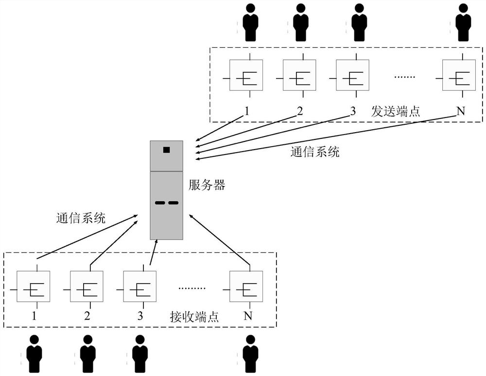 一种救助系统和方法