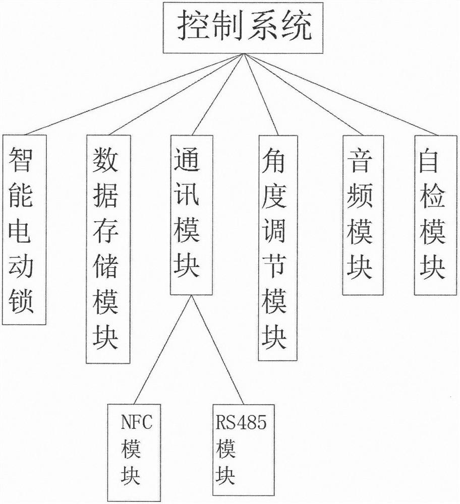 一种带有近场通讯功能的摄像头