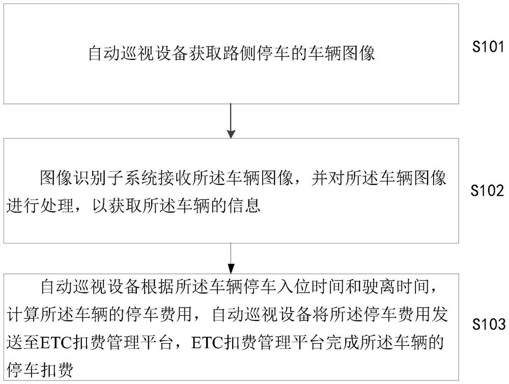 一种基于自动巡视设备的路侧停车收费系统及装置