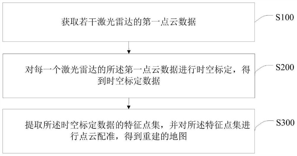 一种基于背包式激光雷达系统的建图和地面分割方法