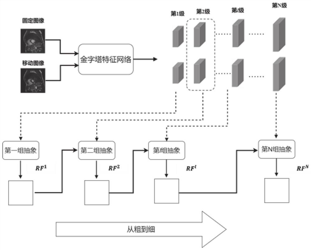 基于深度学习的无监督医学图像配准方法及系统